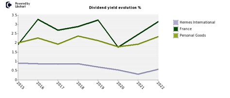 live ticker hermes|hermes stock dividend.